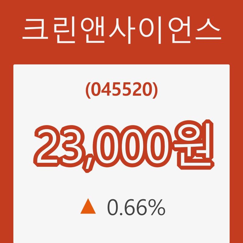 (주식시세)크린앤사이언스15일주가 전일대비 등락률 0.66% 변동성 기록