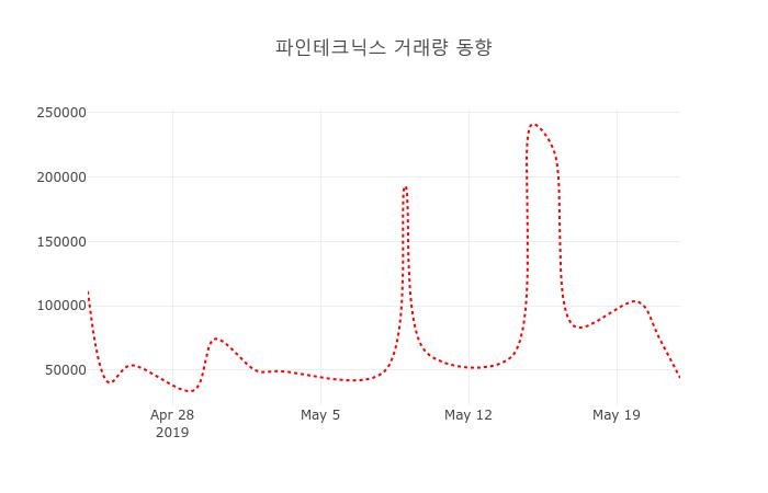 (국내주식)파인테크닉스 23일 현재가 1,615원