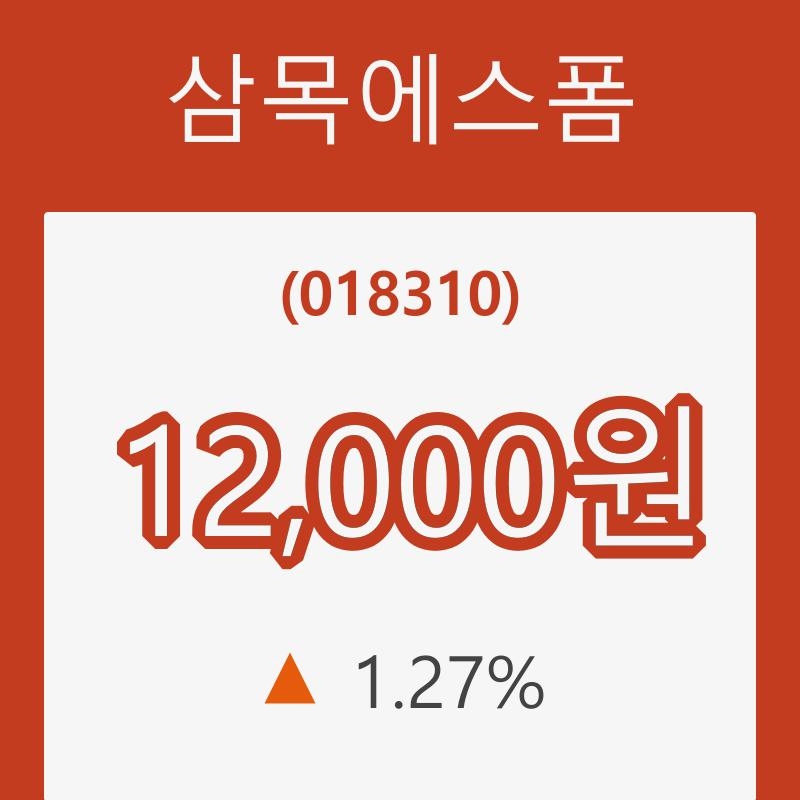 (주식시세)삼목에스폼28일주가 전일대비 등락률 1.27% 등락 보고...