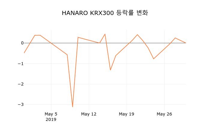 (주식시장)HANARO KRX300 30일 현재가 12,155원