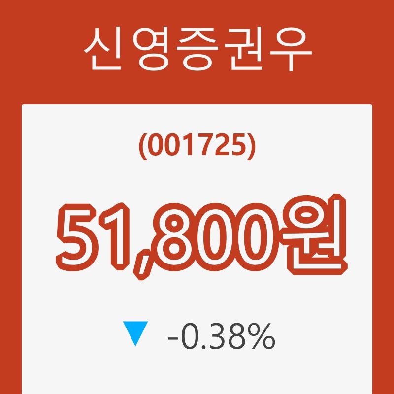 (주식시장)신영증권우31일주가 전일대비 등락률 -0.38% 변화...