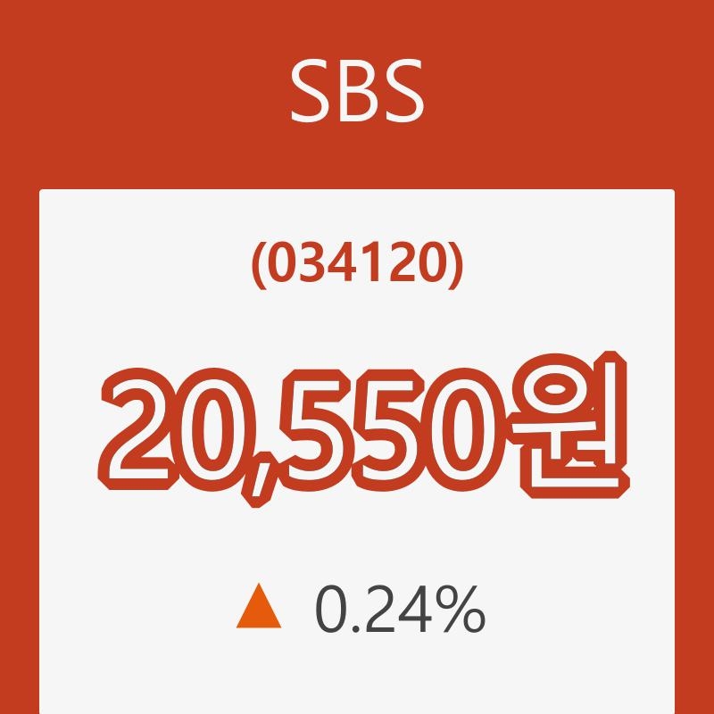 (국내주식)SBS31일주가 전일대비 등락률 0.24% 변동성 기록