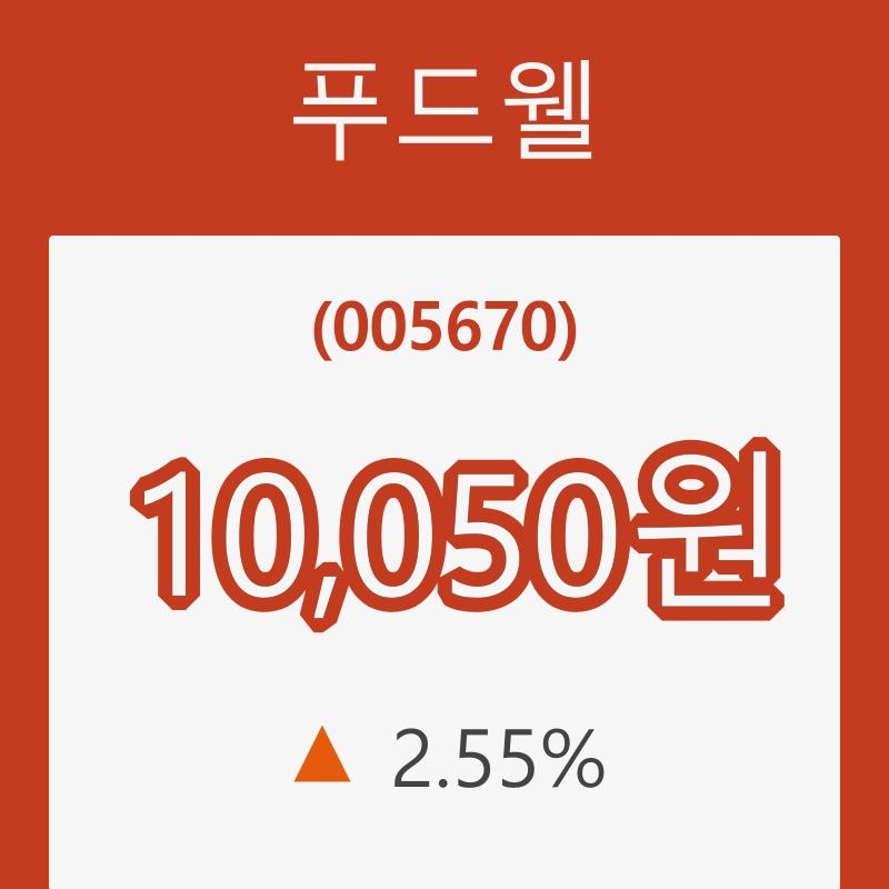 (주식시세)푸드웰7일주가 전일대비 등락률 2.55% 이목 끌어...