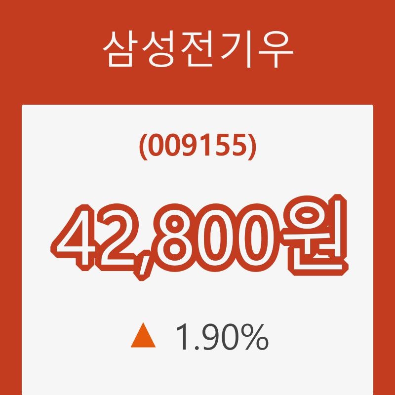 (국내주식)11일 삼성전기우주가 변화에 주목, 전일대비 1.90% 이목 끌어...
