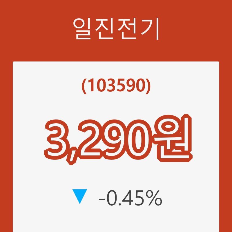 (주식시세)일진전기13일주가 전일대비 등락률 -0.45% 변화해