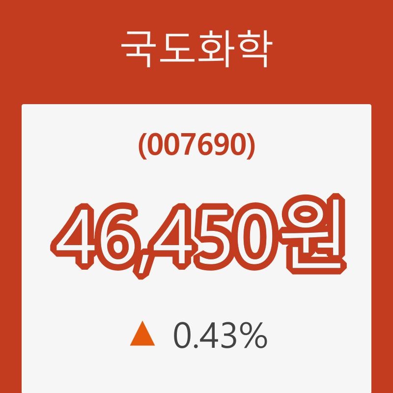 (국내주식)국도화학17일주가 전일대비 등락률 0.43% 변화