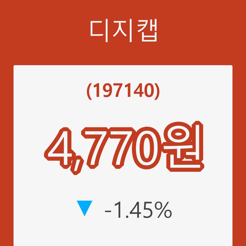 (주식시장)디지캡 등락폭 -1.45% 변동