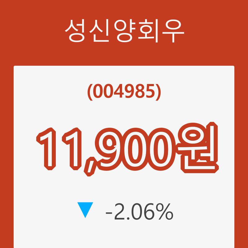 [현재주가]성신양회우20일주가 전일대비 등락률 -2.06% 등락 보고