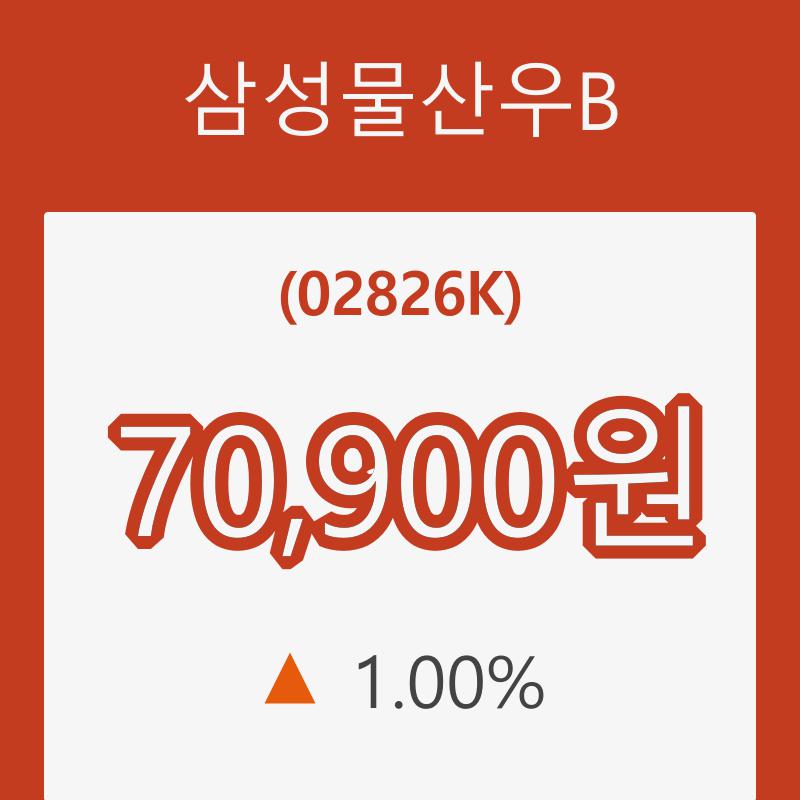 [종목동향]삼성물산우B 등락폭 1.00% 변동성 기록