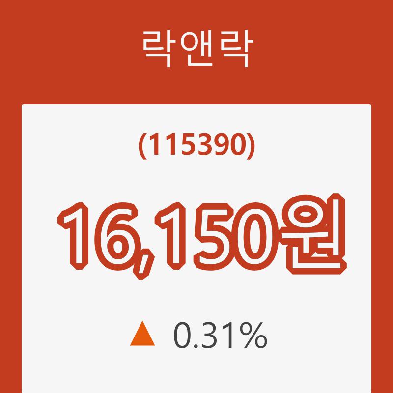 (주식시세)락앤락20일주가 전일대비 등락률 0.31% 등락 보고
