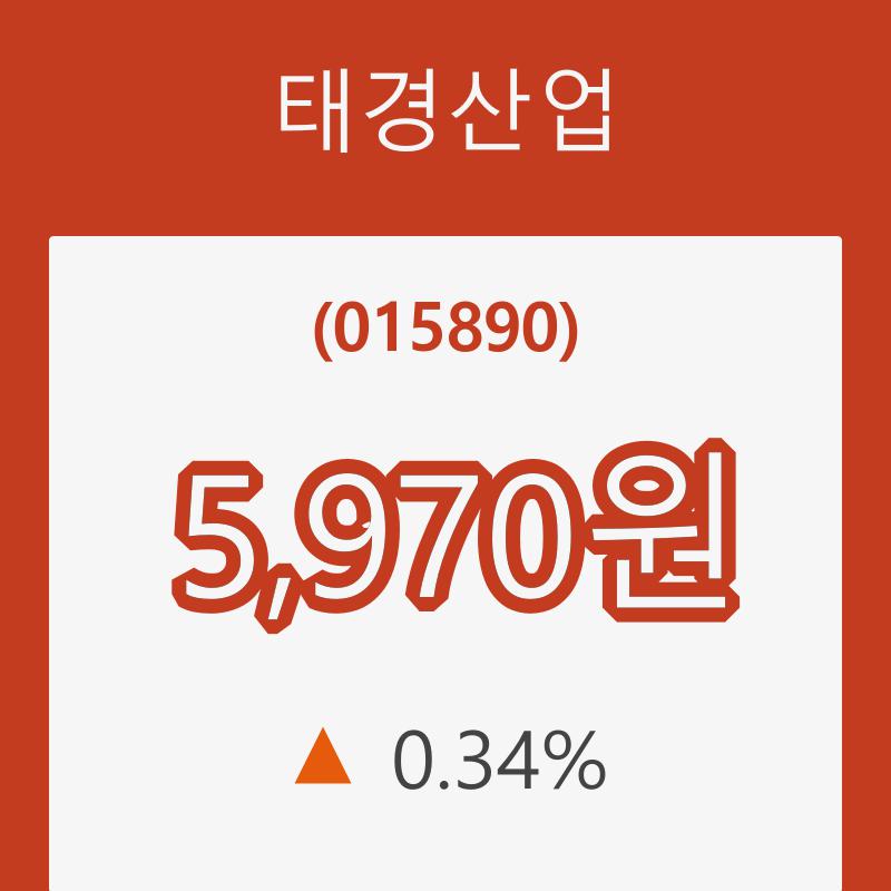 [현재가]태경산업 등락폭 0.34% 등락 보고