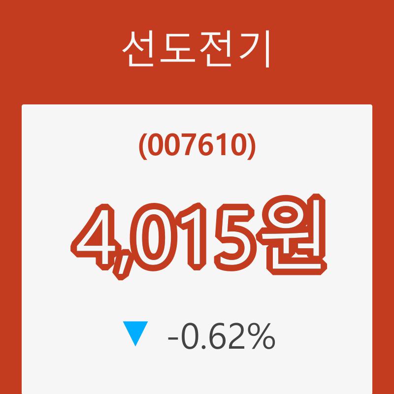 [현재주가]선도전기25일주가 전일대비 등락률 -0.62% 이목 끌어