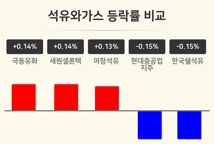 [건설업 오전 시황] 희림 +1.32%·국보디자인 +0.93%·한미글로벌 +0.85% 등