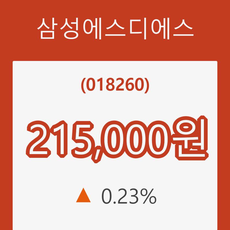 (주식시세)삼성에스디에스15일주가 전일대비 등락률 0.23% 등락 보고