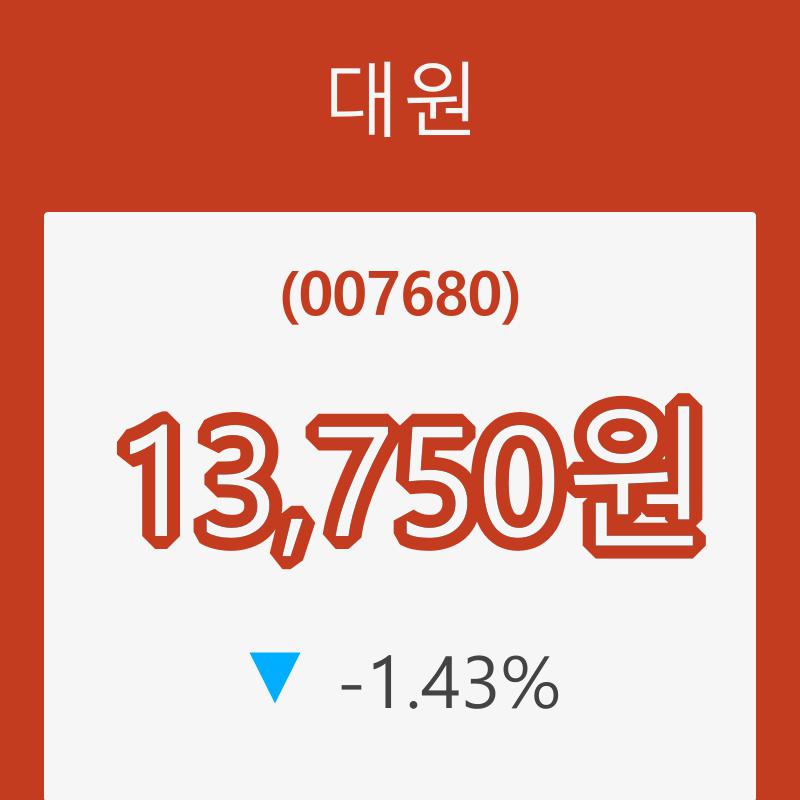 (주식시장)대원18일주가 전일대비 등락률 -1.43% 변화해