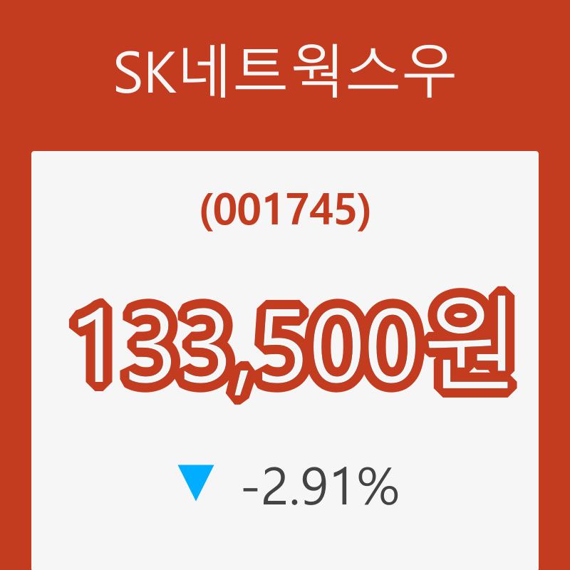 [종목동향]SK네트웍스우 등락폭 -2.91% 변화