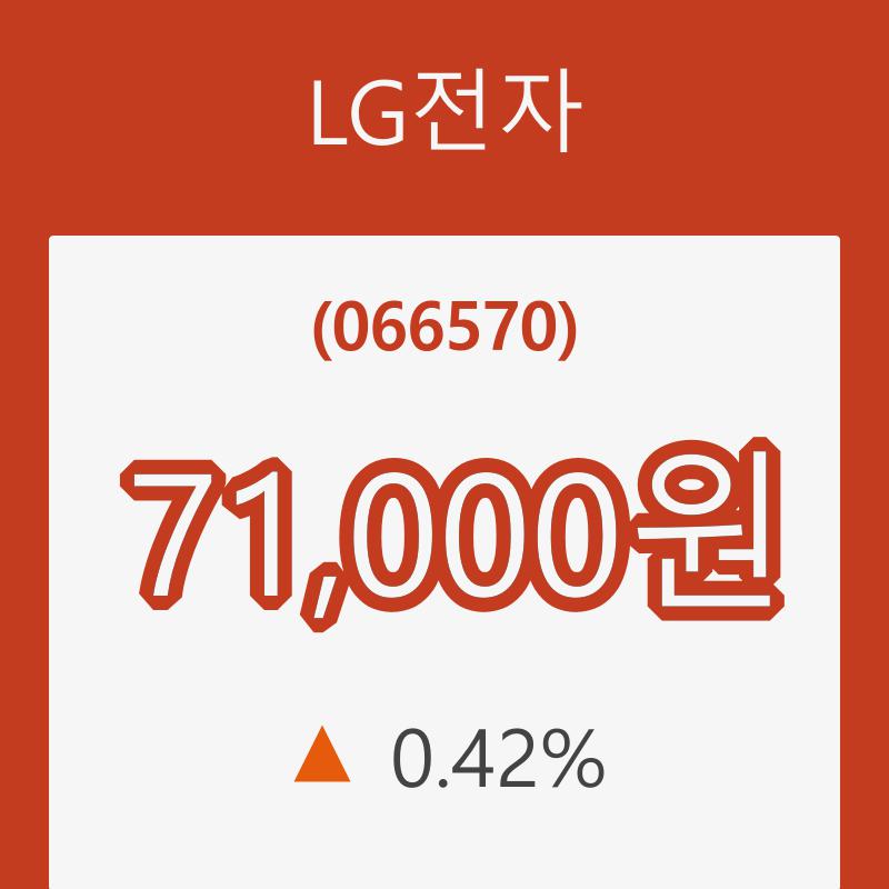 (주식시장)LG전자23일주가 전일대비 등락률 0.42% 변동성 기록