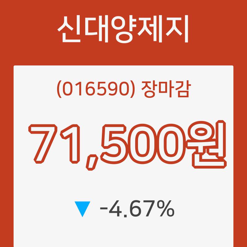 신대양제지장종주가 전일대비 등락률 -4.67% 마감