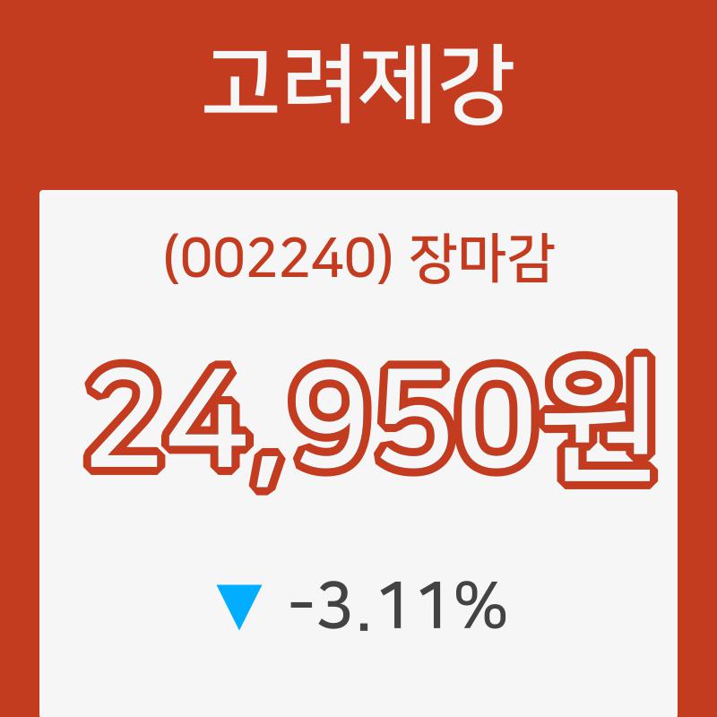 고려제강장종주가 전일대비 등락률 -3.11% 마감