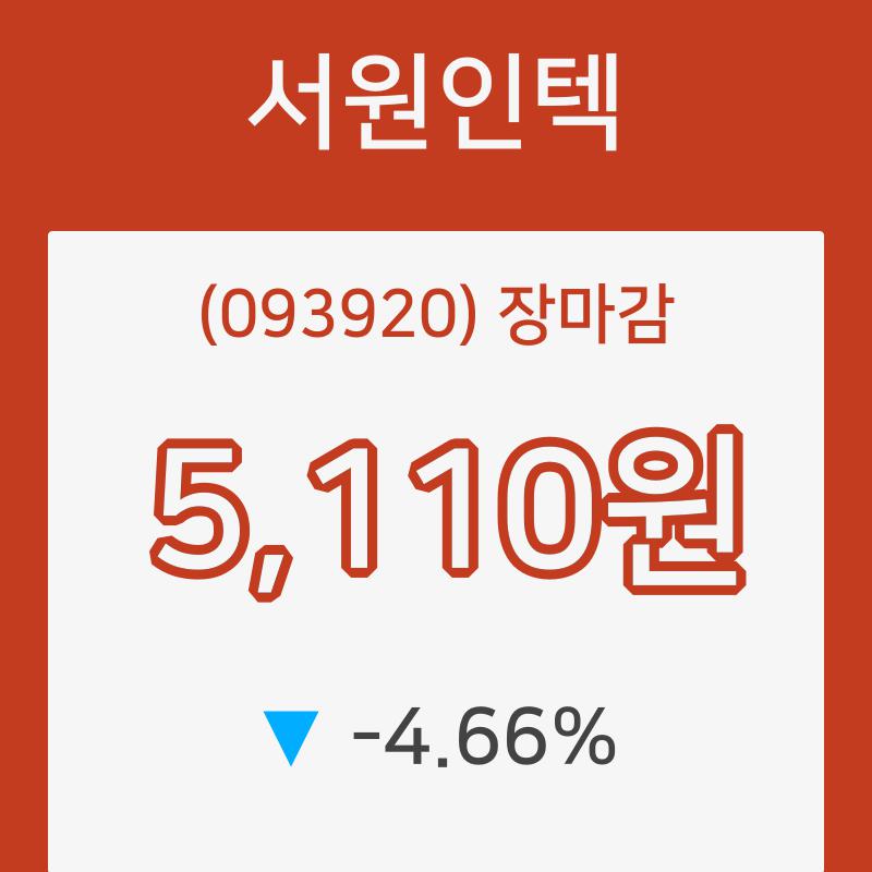 서원인텍장종주가 전일대비 등락률 -4.66% 마감