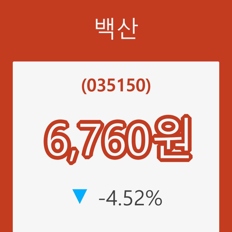 (국내주식)백산31일주가 전일대비 등락률 -4.52% 등락 보고