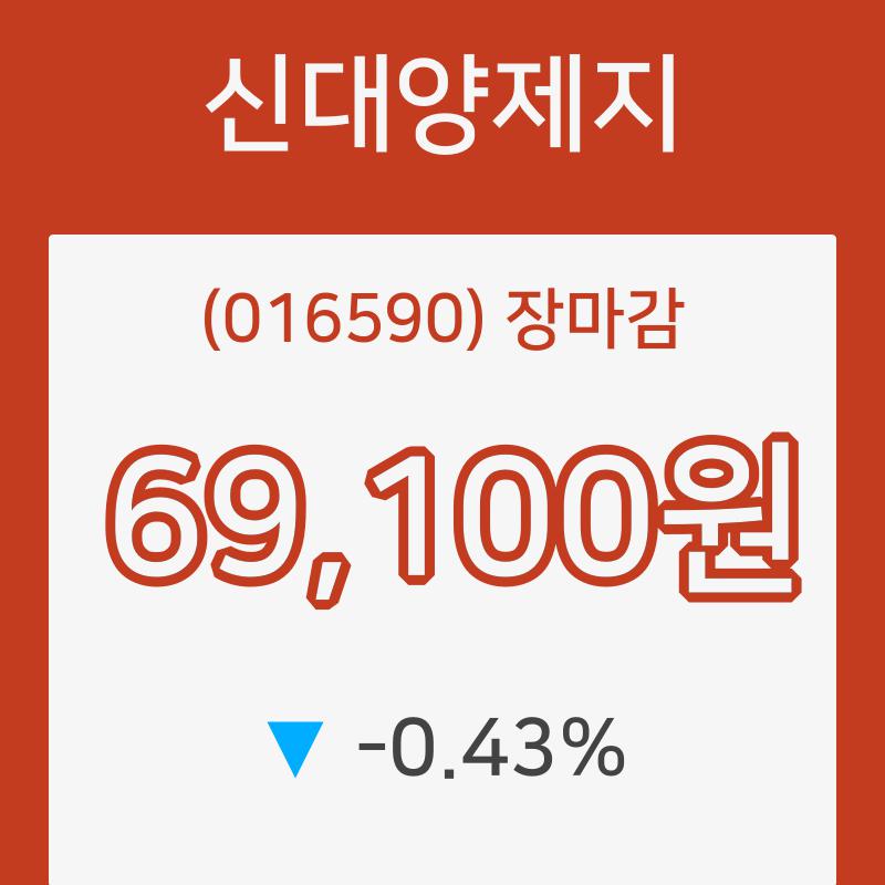 신대양제지장종주가 전일대비 등락률 -0.43% 장 마감