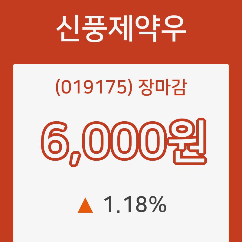 31일 신풍제약우 장종주가 등락폭 1.18% 이목 끌며 마감