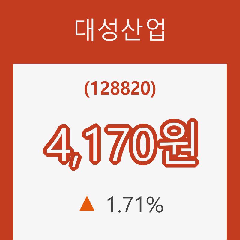 [현재주가]1일 대성산업주가 변화에 주목, 전일대비 1.71% 변화해