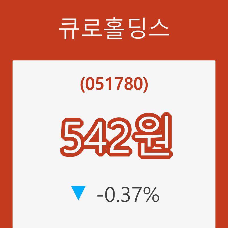 (주식시장)큐로홀딩스5일주가 전일대비 등락률 -0.37% 변동