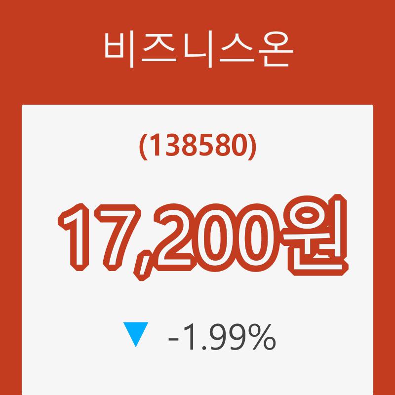(주식시장)비즈니스온5일주가 전일대비 등락률 -1.99% 변동