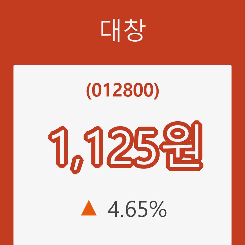 (주식시장)7일 대창주가 변화에 주목, 전일대비 4.65% 변화
