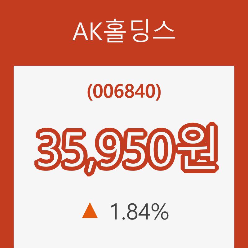 (주식시장)AK홀딩스8일주가 전일대비 등락률 1.84% 변동성 기록