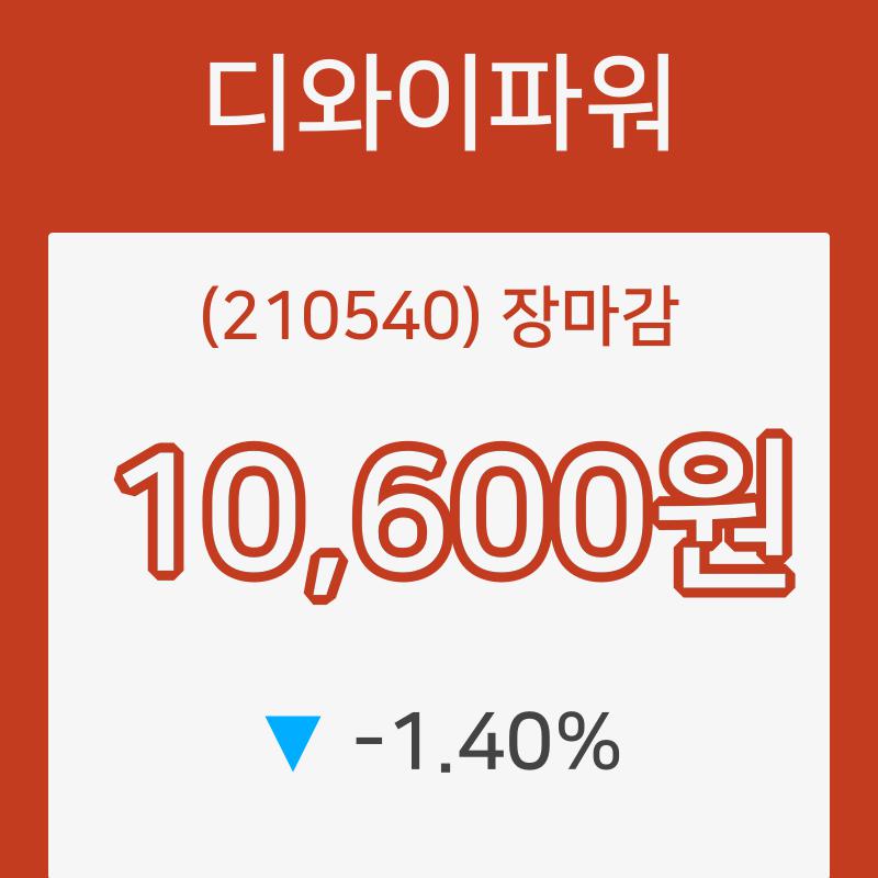 9일 디와이파워장종주가 전일대비 등락률 -1.40% 마감