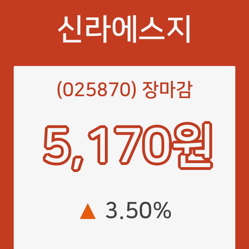 9일 신라에스지 장종가 5,170원으로 장 마감