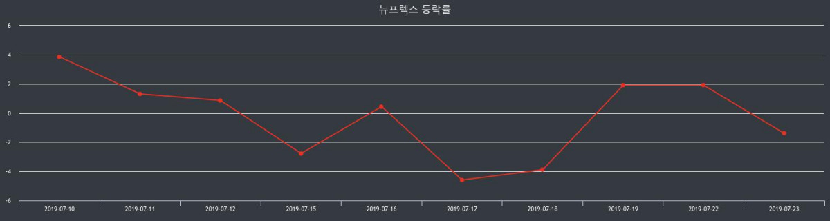 뉴프렉스 장종가 1,750원으로 마감