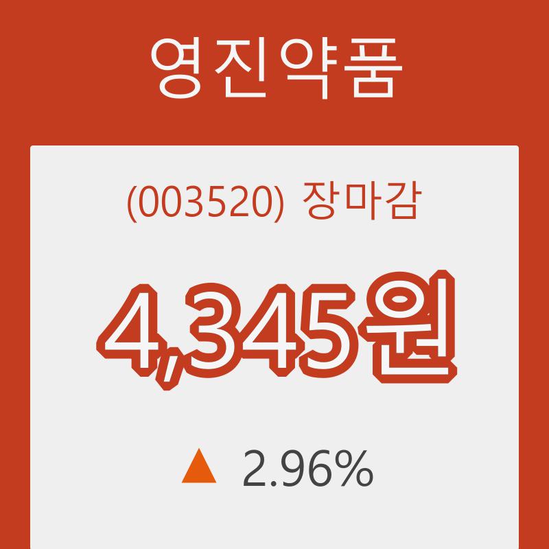 영진약품장종주가 전일대비 등락률 2.96% 마감