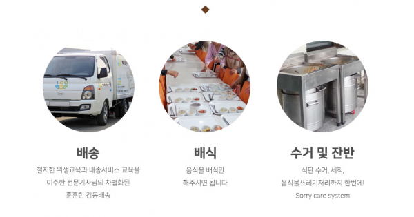 백세식단연구소 위생관리까지 철저히 신경 쓴 이동급식 시스템 도입