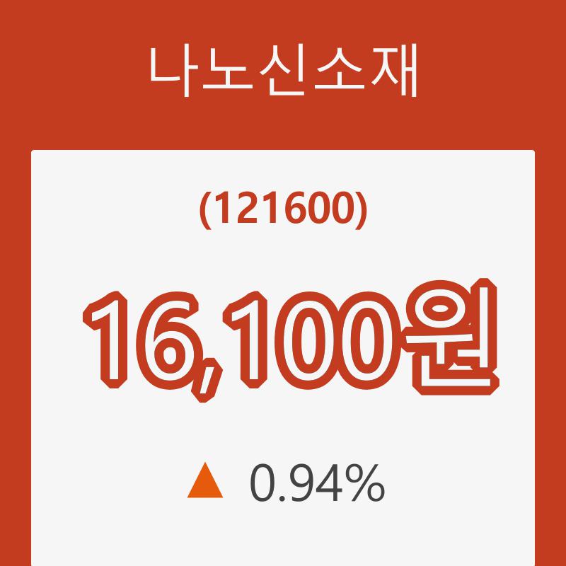 [종목동향]나노신소재9일주가 전일대비 등락률 0.94% 이목 끌어
