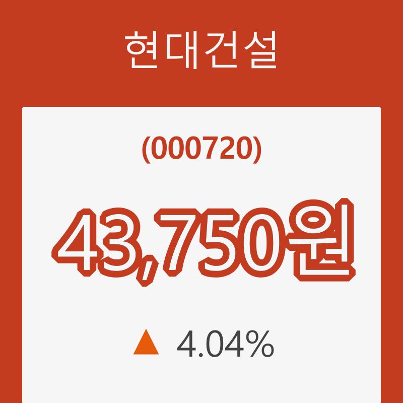 [현재주가]현대건설10일주가 전일대비 등락률 4.04% 변동
