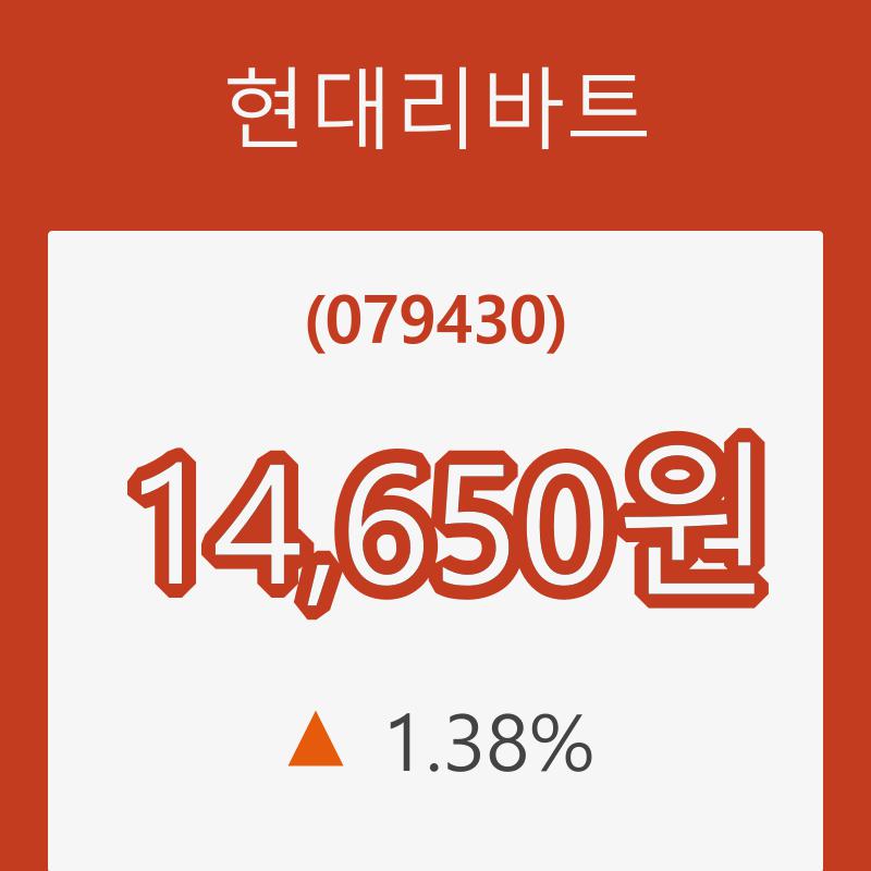 (주식시세)현대리바트11일주가 전일대비 등락률 1.38% 변화해