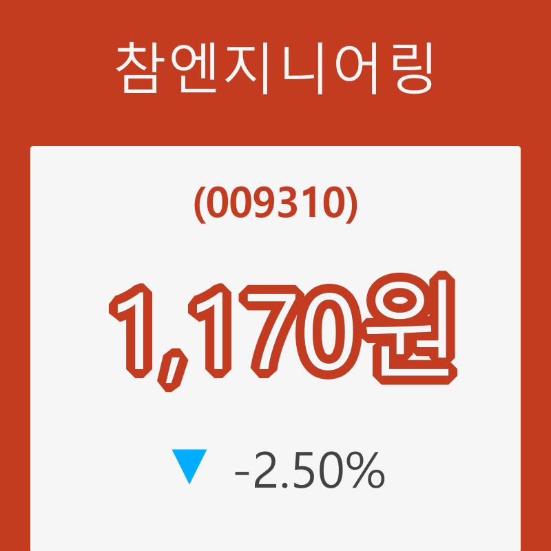 (국내주식)참엔지니어링24일주가 전일대비 등락률 -2.50% 이목 끌어
