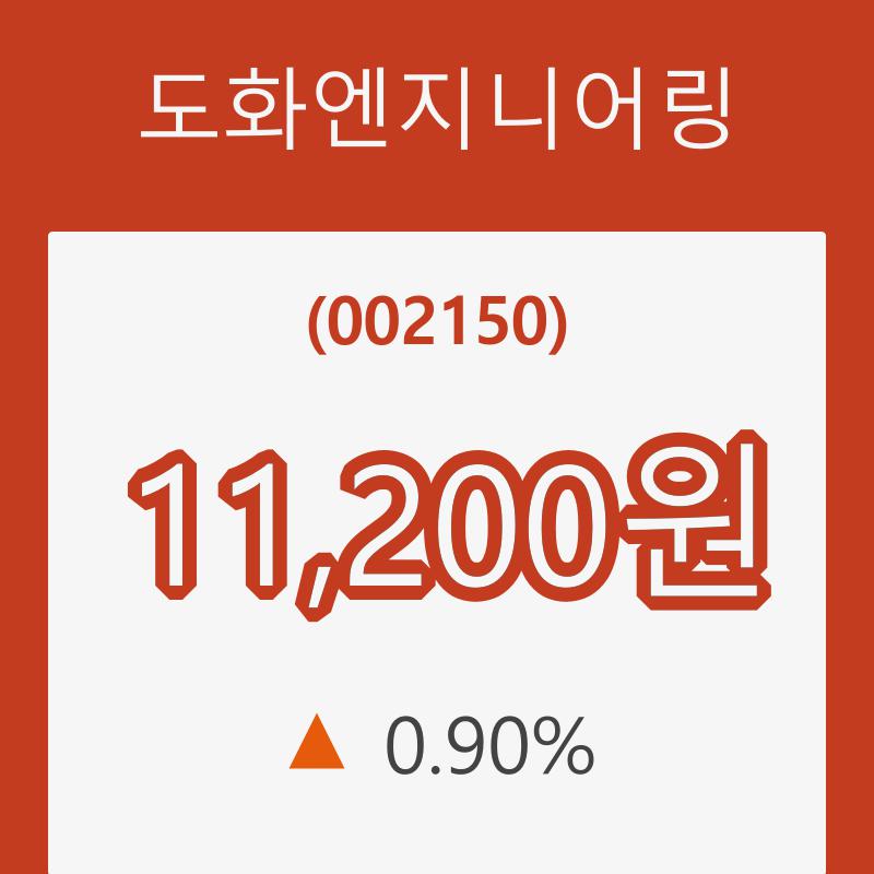 (국내주식)도화엔지니어링27일주가 전일대비 등락률 0.90% 등락 보고