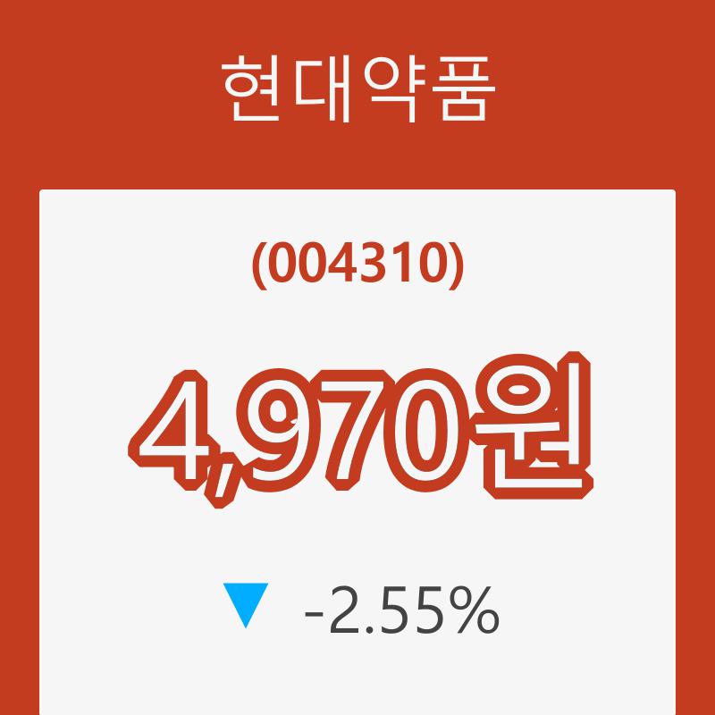 (주식시세)현대약품8일주가 전일대비 등락률 -2.55% 변동성 기록