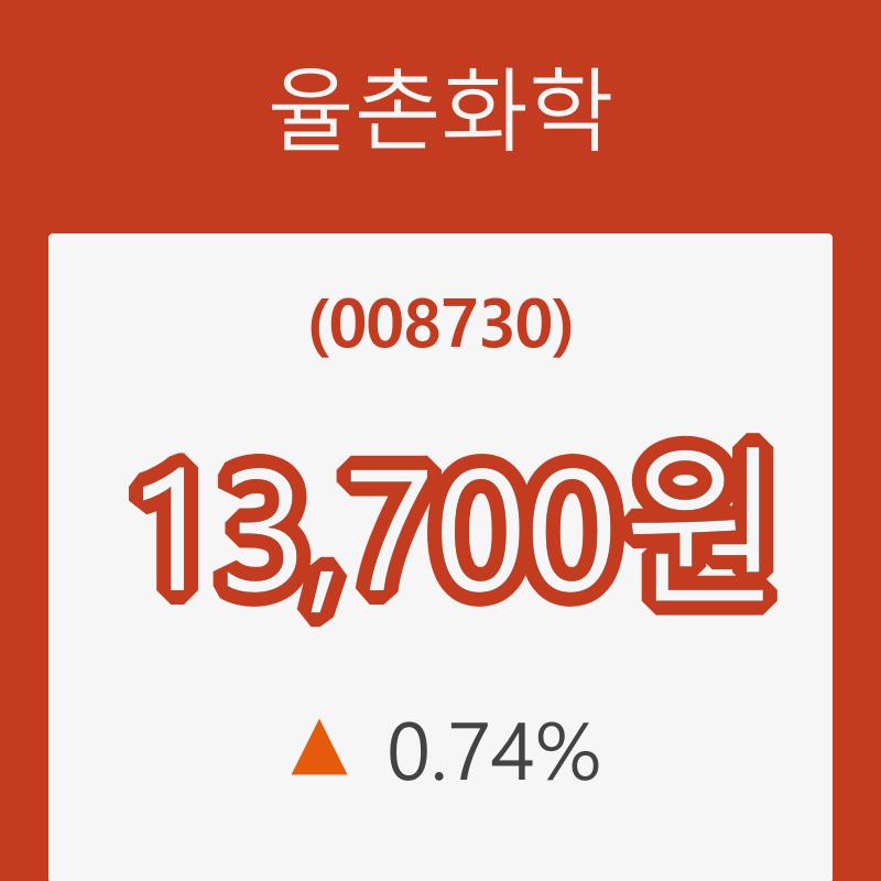 [종목동향]8일 율촌화학주가 변화에 주목, 전일대비 0.74% 변화