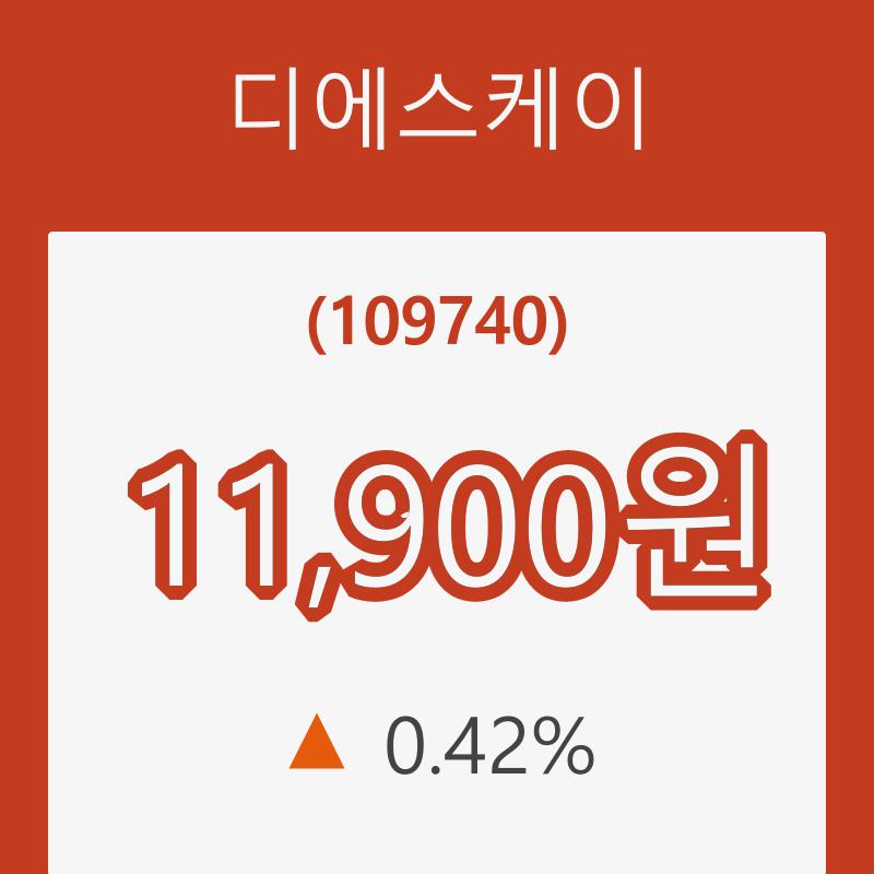 (국내주식)디에스케이8일주가 전일대비 등락률 0.42% 변화해