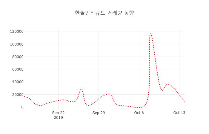 [종목동향]한솔인티큐브 15일 현재가 2,475원