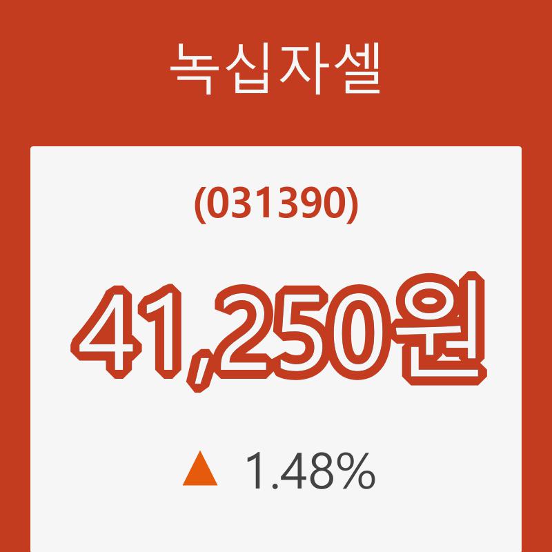 (주식시장)녹십자셀 등락폭 1.48% 변화