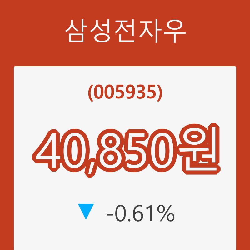 [현재주가]삼성전자우17일주가 전일대비 등락률 -0.61% 변동성 기록