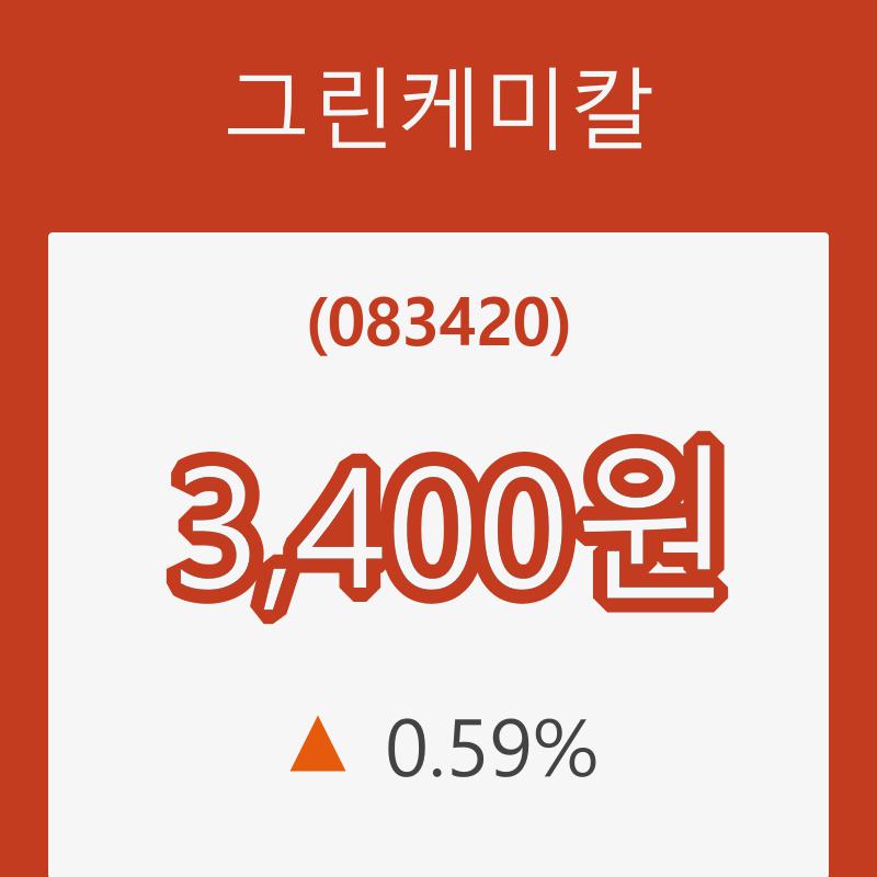 (국내주식)그린케미칼18일주가 전일대비 등락률 0.59% 변화해