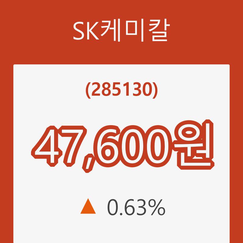 [현재가]SK케미칼21일주가 전일대비 등락률 0.63% 변동성 기록